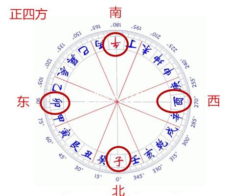 申 方位|易经十二地支对应方位